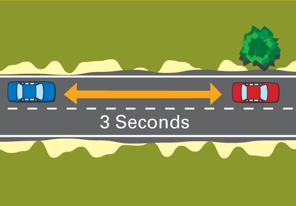 3 Second Rule for Safe Driving